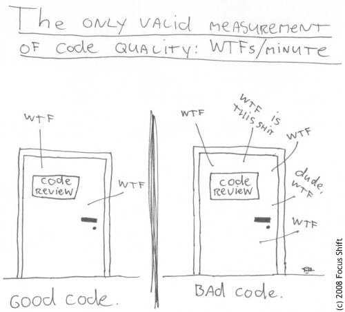 Measurement of code quality